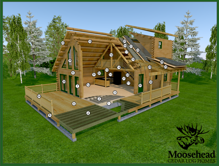 Moosehead standard materials diagram